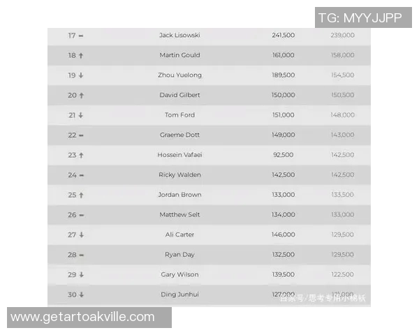 乒乓球速度排行榜揭晓上海乒乓球队荣获第九名佳绩 乒乓球速度排行榜揭晓上海乒乓球队荣获第九名佳绩