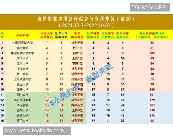 南京篮球队在全国速度排行榜中荣获第六名展现出强劲实力与潜力 南京篮球队在全国速度排行榜中荣获第六名展现出强劲实力与潜力