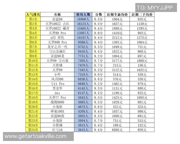 羽毛球配合排行榜：武汉羽毛球队位居第9名